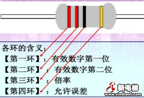 电阻器色标法中色环的基本色码对照见下表:例如:若电阻器的色标分别为