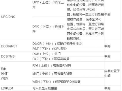 三菱SPVF电梯常见故障处理