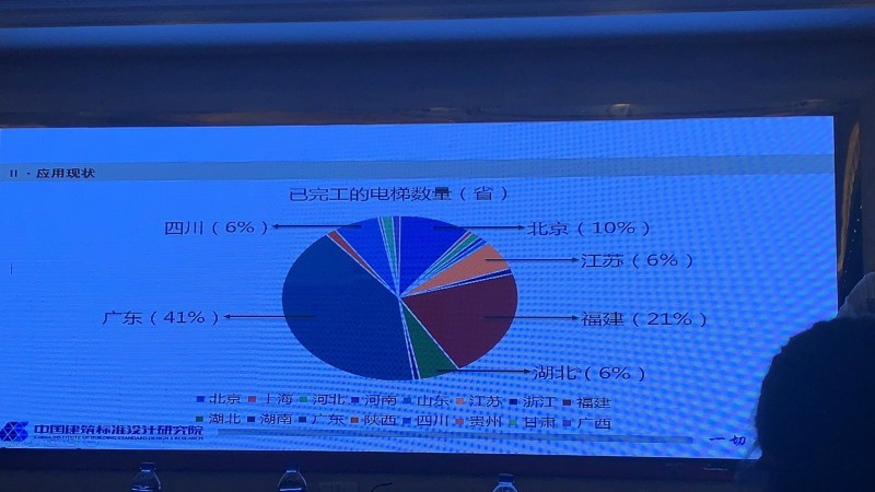 10月31日下午中国电梯协会信息网2019年年会精彩回顾(图19) 10月31日下午中国电梯协会信息网2019年年会精彩回顾(图19)
