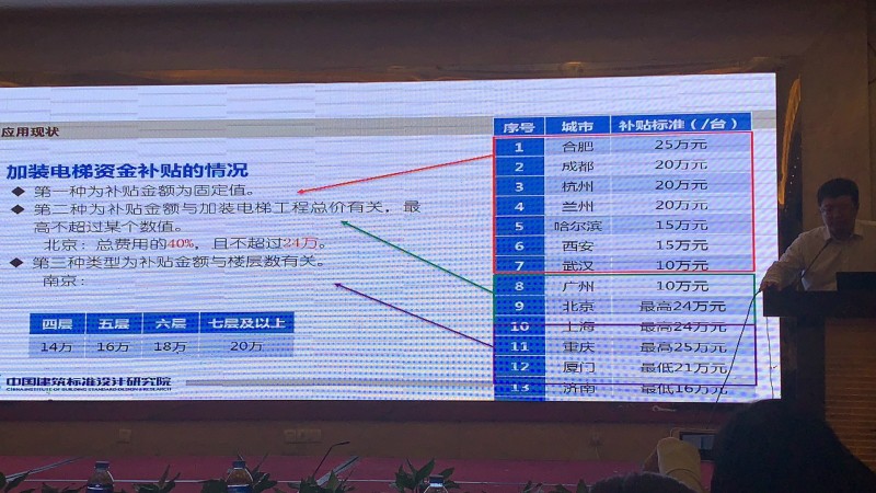 10月31日下午中国电梯协会信息网2019年年会精彩回顾(图20) 10月31日下午中国电梯协会信息网2019年年会精彩回顾(图20)