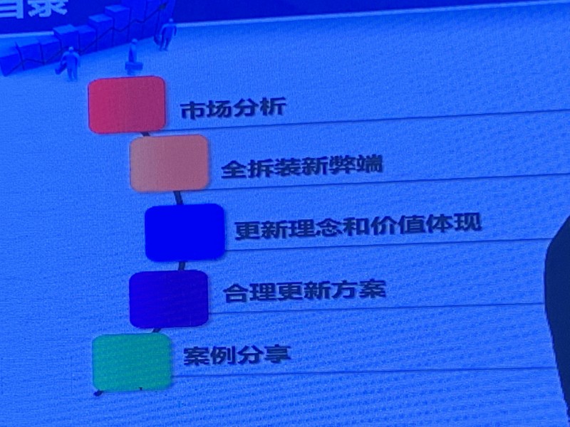 10月31日下午中国电梯协会信息网2019年年会精彩回顾(图29) 10月31日下午中国电梯协会信息网2019年年会精彩回顾(图29)