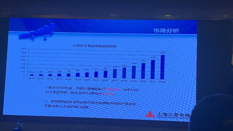10月31日下午中国电梯协会信息网2019年年会精彩回顾(图30) 10月31日下午中国电梯协会信息网2019年年会精彩回顾(图30)