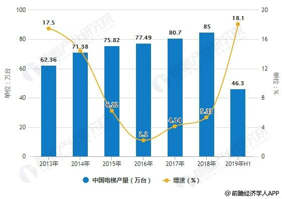 电梯导轨市场 三家企业共占据国内电梯导轨市场86%的市场份额(图4)
