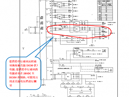 奥的斯3200电梯显示器乱码故障的分析与检查
