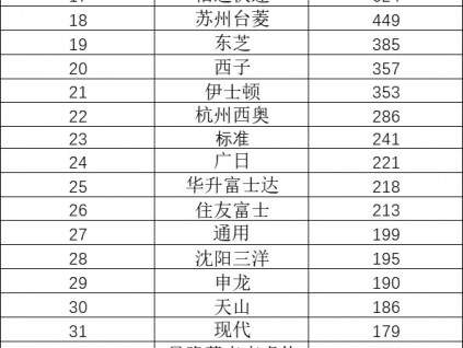 2019－2020年度全球电梯整梯、配件品牌影响力网友投票结果公布