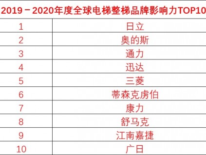 2019－2020年度新电梯网络全球电梯评选结果公布