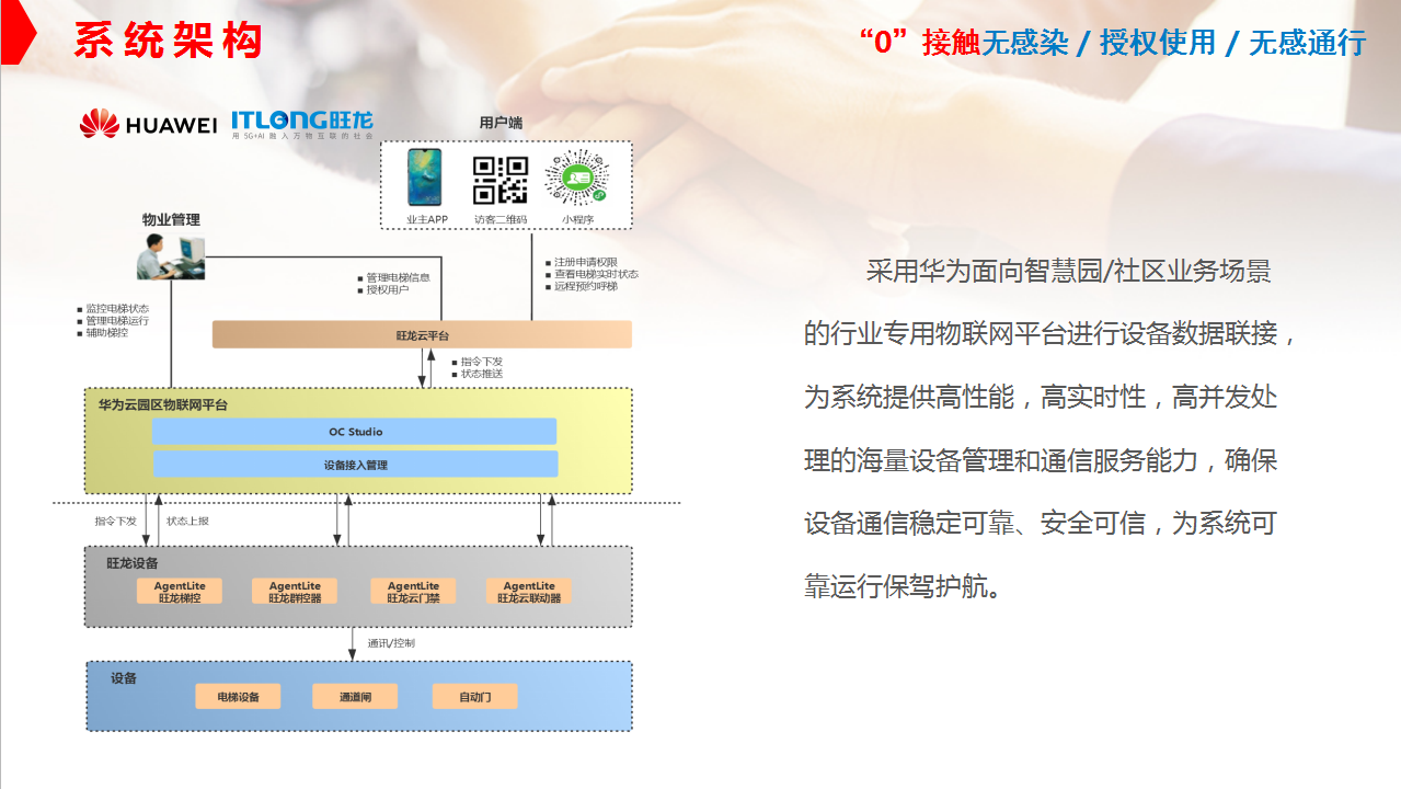 无接触乘梯解决方案
