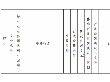160台电梯超期未检！物业公司被罚30万！