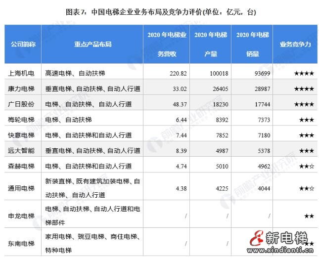 十大电梯公司排名前十（十大电梯公司排名）