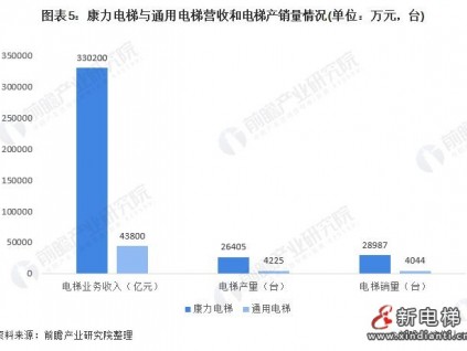 新电梯早新闻 9月1日，星期三，农历七月二十五