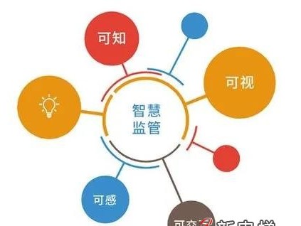 10月1日起，全面实现无纸化电梯维保！