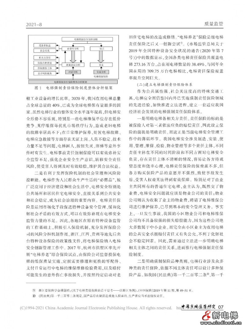 责任险