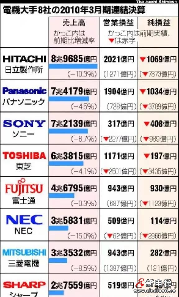 东芝