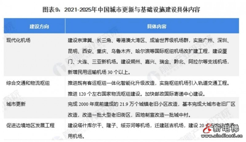 图9