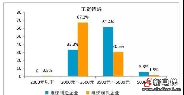 维保3
