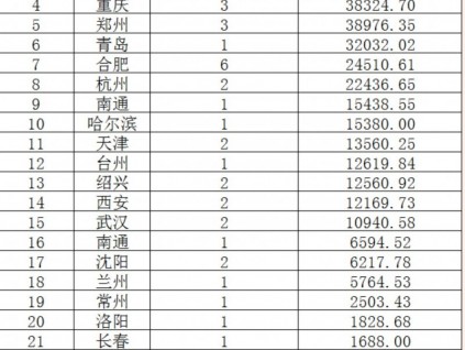 2021年城市轨道交通电扶梯项目中标企业个数及金额康力电梯居榜首