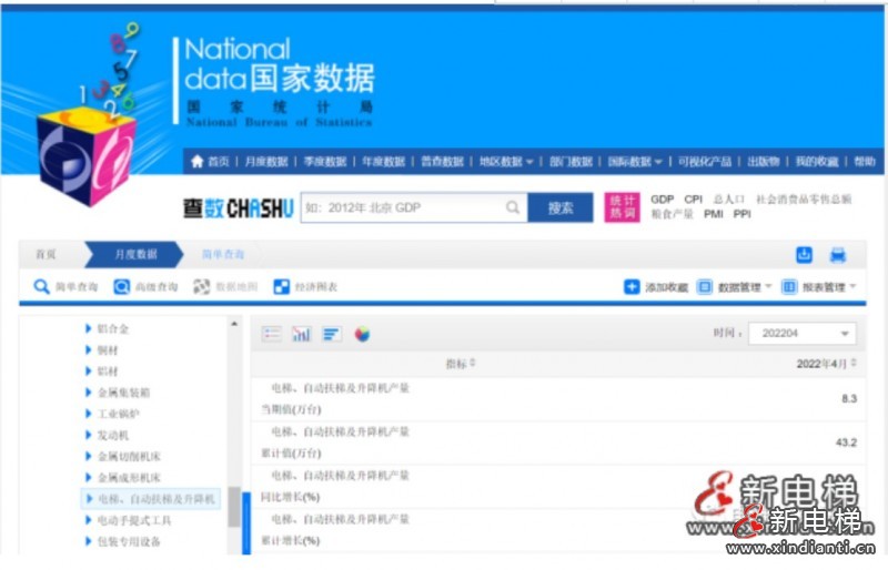 国家统计局