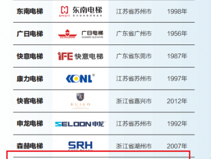 实至名归！菱王电梯荣膺“2022中国电梯制造商10强”！