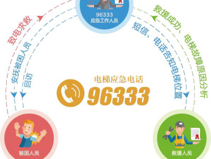 电梯网早新闻 2022年8月18日 七月廿一 星期四
