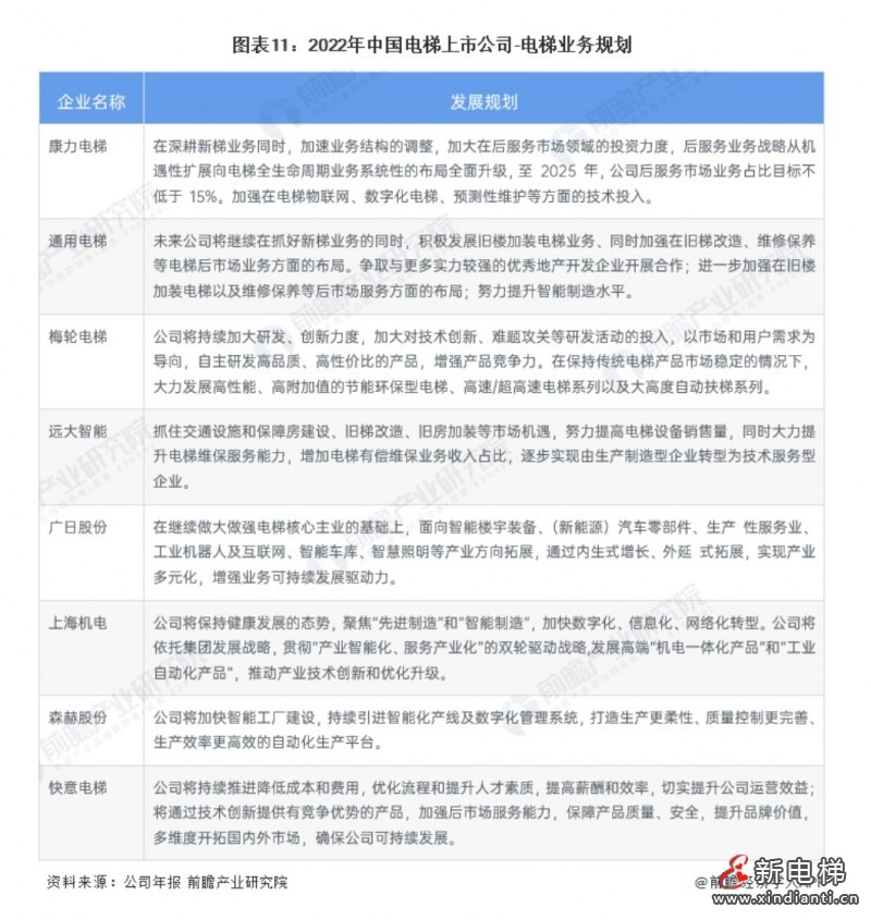 图表11