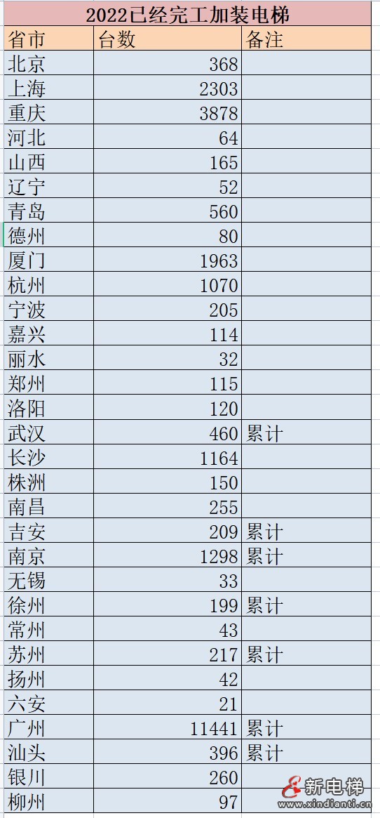 2022年加装