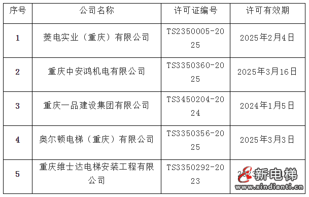 重庆