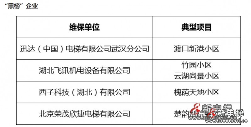 黑榜