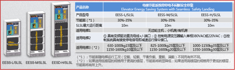 电梯节能系统带停电不间断安全停靠