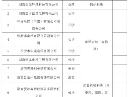 新电梯早新闻2023年5月15日 三月二十六 星期一
