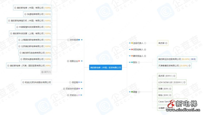 奥的斯5