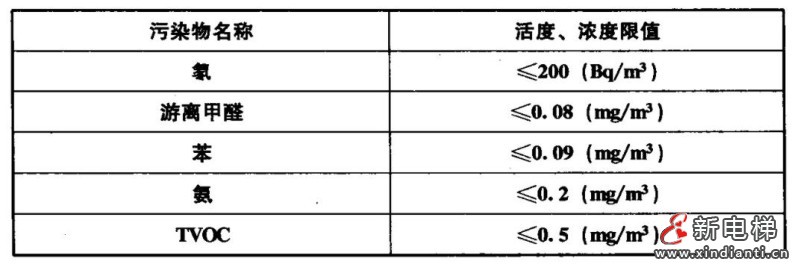 住宅7.5