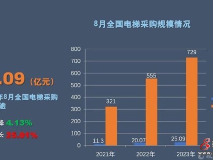 新电梯早新闻2023年9月18日 八月初四 星期一