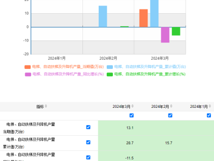 新电梯早新闻2024年4月22日 三月十四 星期一