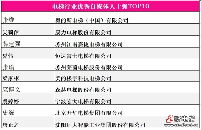 10优秀自媒体人十强更新，宋红新