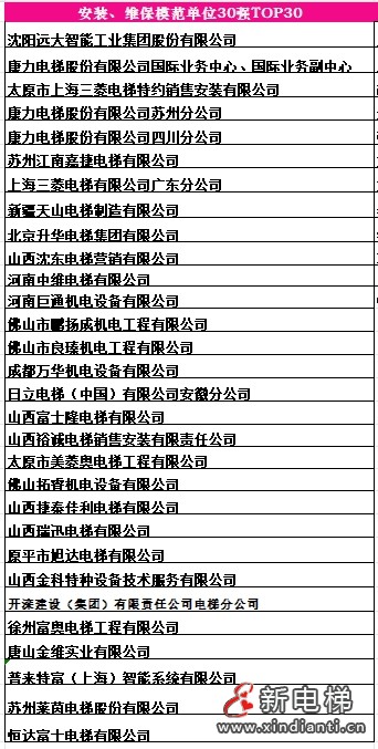 12安装维保模范单位30强，景晋明