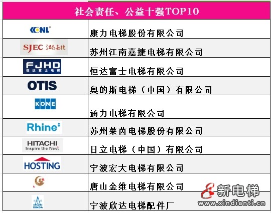 8社会责任、公益十强，魏明