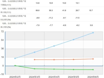 新电梯早新闻2024年7月19日 六月十四 星期五