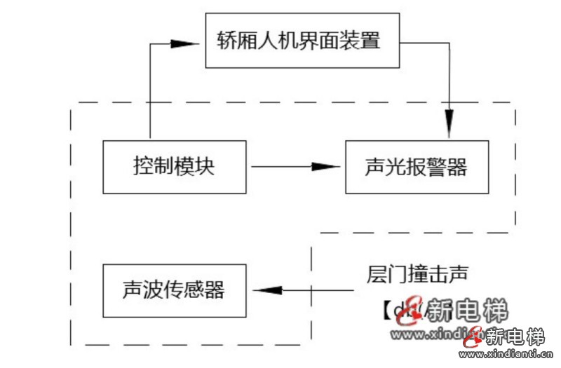 门机