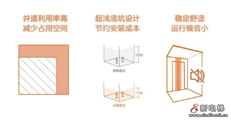 美的3