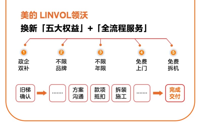 美的6