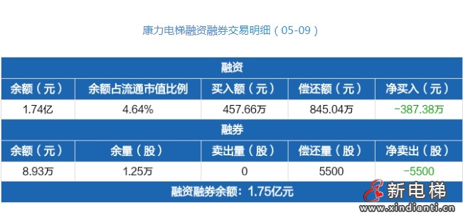 康力