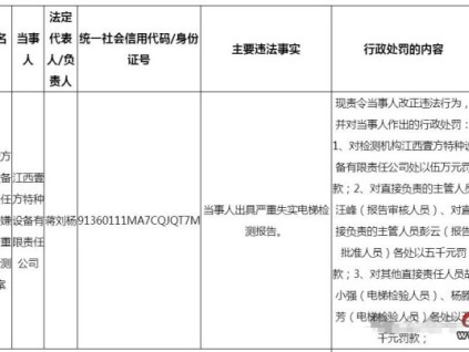 江西某特种设备公司涉嫌出具严重失实检测报告被罚伍万元 审核人、批准人、检验人各罚五千元