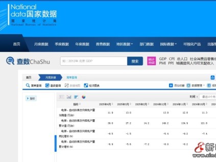 新电梯早新闻 2025年5月22日 四月廿五 星期四