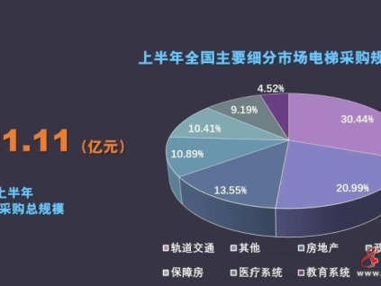 新电梯早新闻 2025年7月25日 闰六月初一 星期五