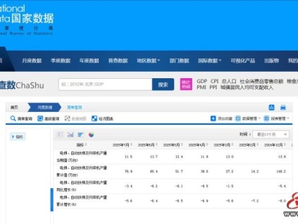 新电梯早新闻 2025年8月22日 闰六月廿九 星期五