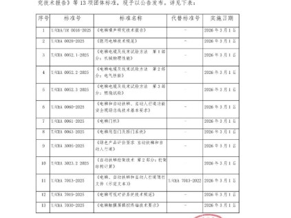 关于批准发布《电梯噪声研究技术报告》等13项团体标准的公告