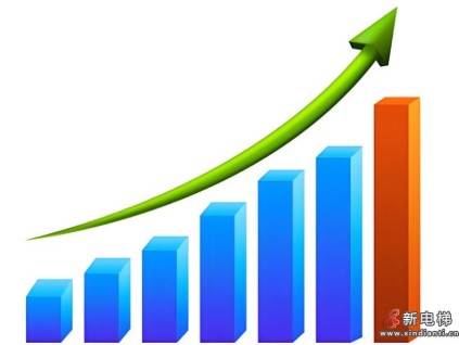 2025年1-9月中国电梯‘出海’加速度 出口量达105,021台,增幅46% 创新高 2025年1-9月中国电梯‘出海’加速度 出口量达105,021台,增幅46% 创新高