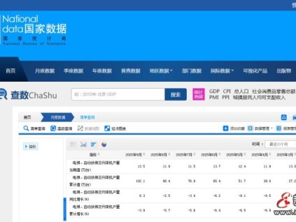 2025年第三季度电梯产量同比增速由负转正 9月单月增长6.3%