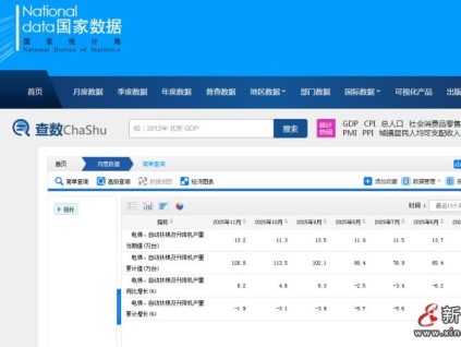 新电梯网早新闻 2025年12月19日 十月三十 星期五