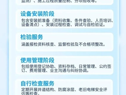 一图了解《既有建筑加装电梯服务指南》